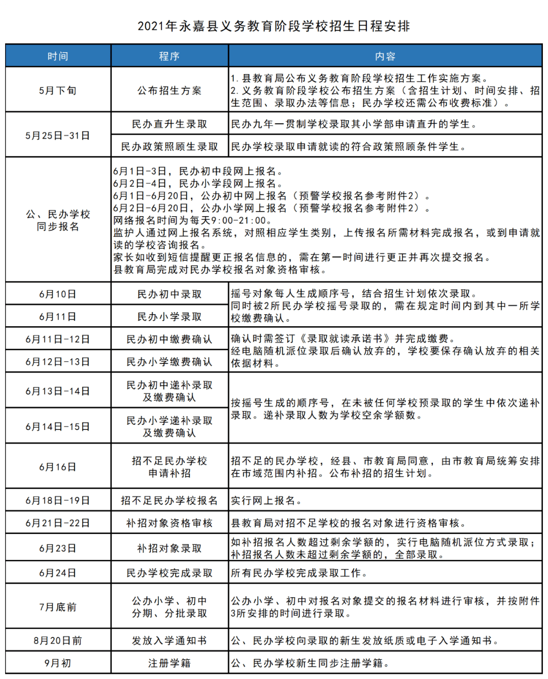 大理人才市场招聘策略与实践