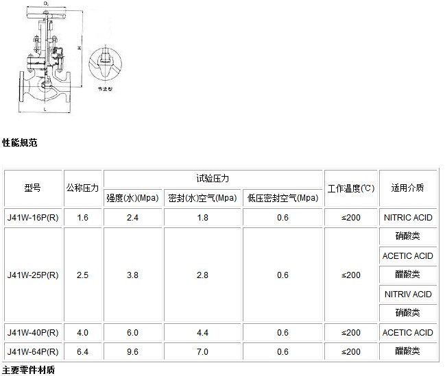 大理气动不锈钢截止阀，卓越性能与广泛应用