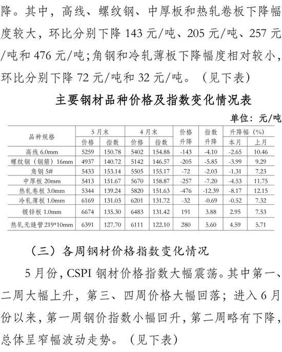 大理普通钢材价格走势图及其影响因素分析