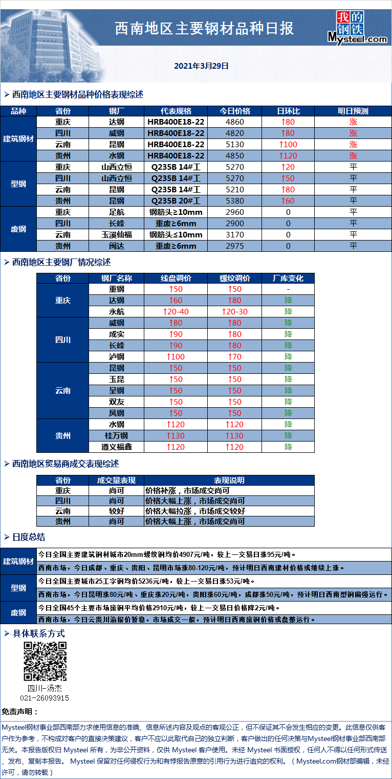 大理今日建筑钢材价格表及其市场分析