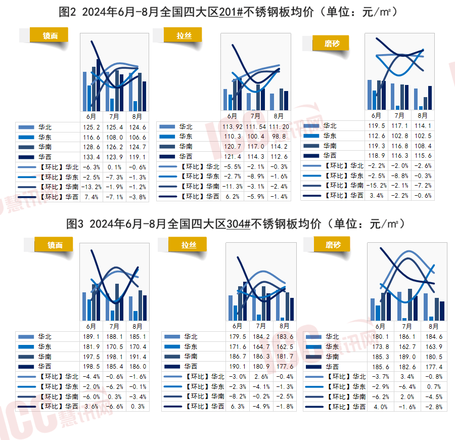 大理合金钢材价格走势图分析与展望