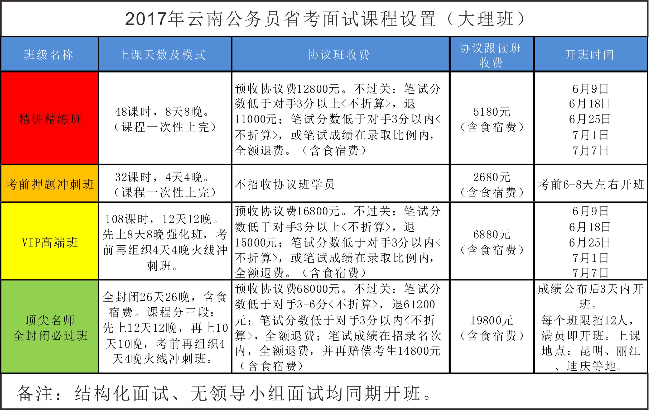 大理公务员报考条件要求详解