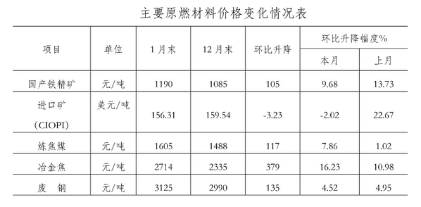 大理钢材价格行情最新报价走势分析