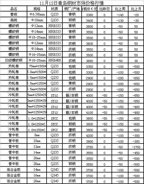 大理钢材价格行情最新报价表及其影响因素分析