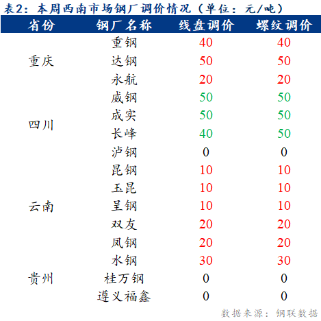 大理钢材价格今日报价表——市场走势与影响因素分析