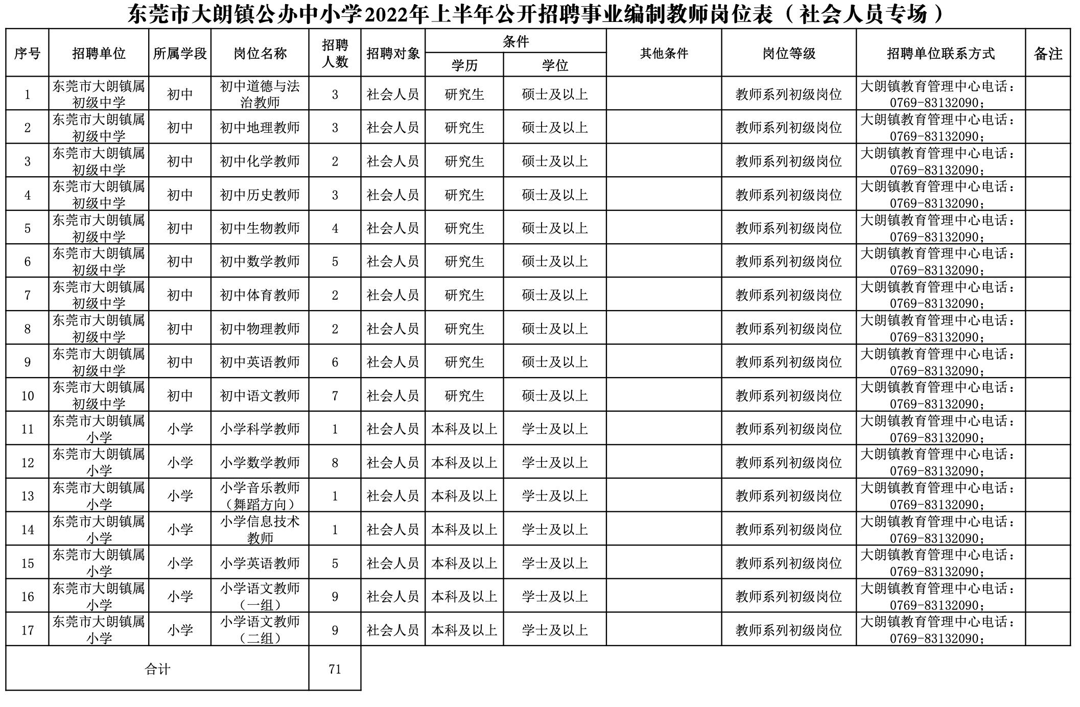 大朗最新招工招聘信息详解