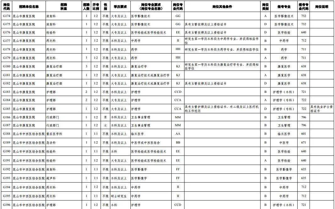 大昆山最新招工信息概览