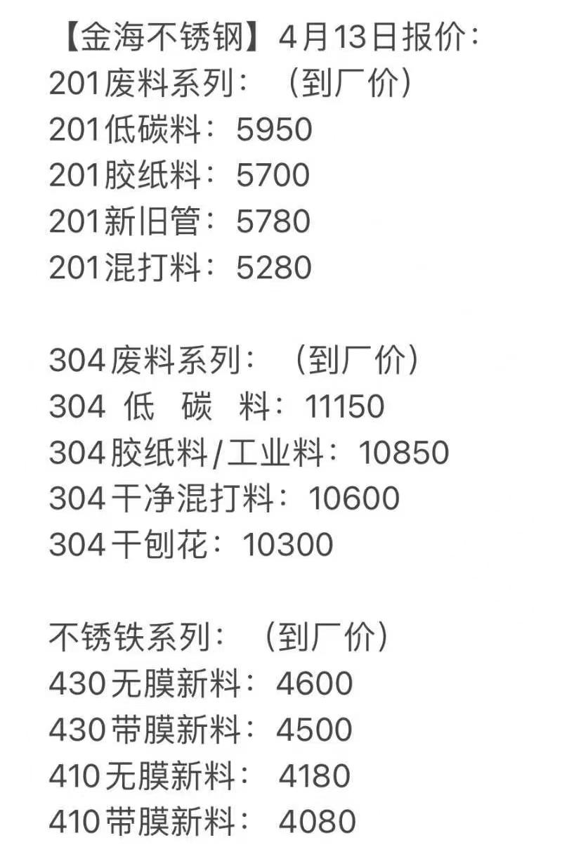 大口径不锈钢管价格，市场走势、影响因素及购买指南