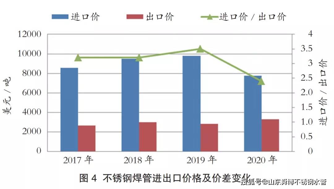 大口径不锈钢管价格分析与探讨