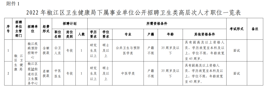 大江东卫生人才网，连接人才与未来的桥梁