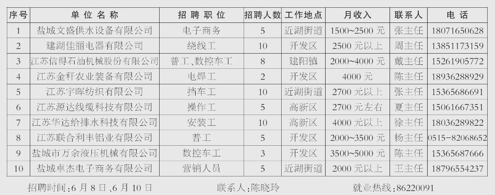 大建湖人才网招聘信息网——连接企业与人才的桥梁