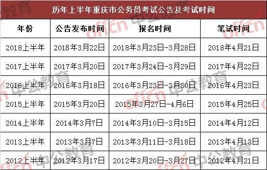 大家公务员报考条件解析