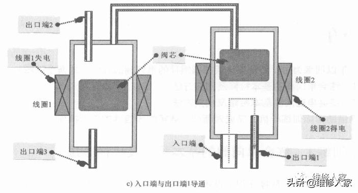 大火电磁阀，核心组件与火灾安全