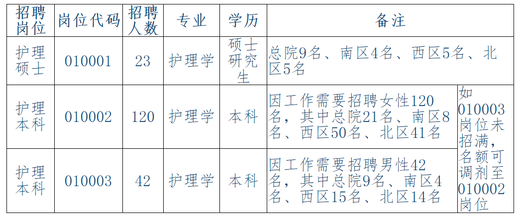 大化医院最新招聘信息及招工动态