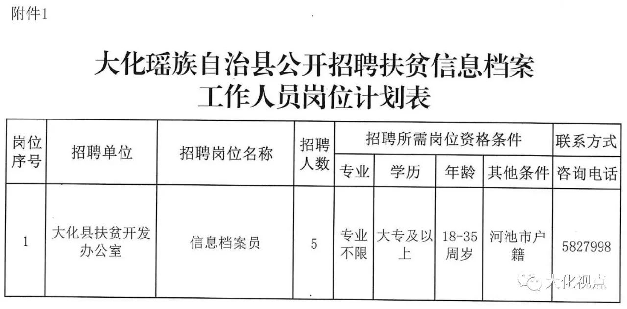 大化县招工最新招聘信息概览