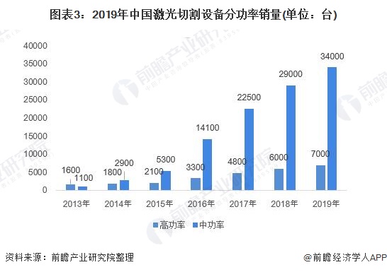 大功率激光切割机价格及其市场趋势分析