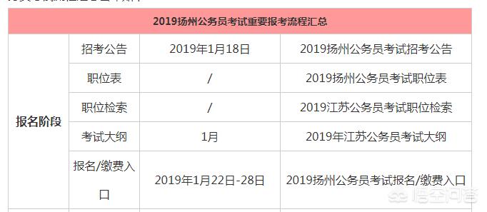 大公务员报考条件详解