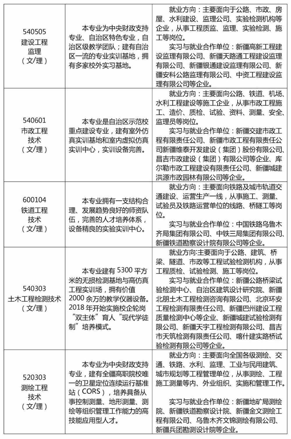 大工人才网，构建人才与企业的桥梁