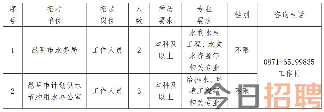 大港最新招工招聘信息概览