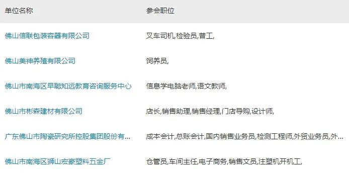 大佛山人才市场招聘网，连接人才与企业的桥梁