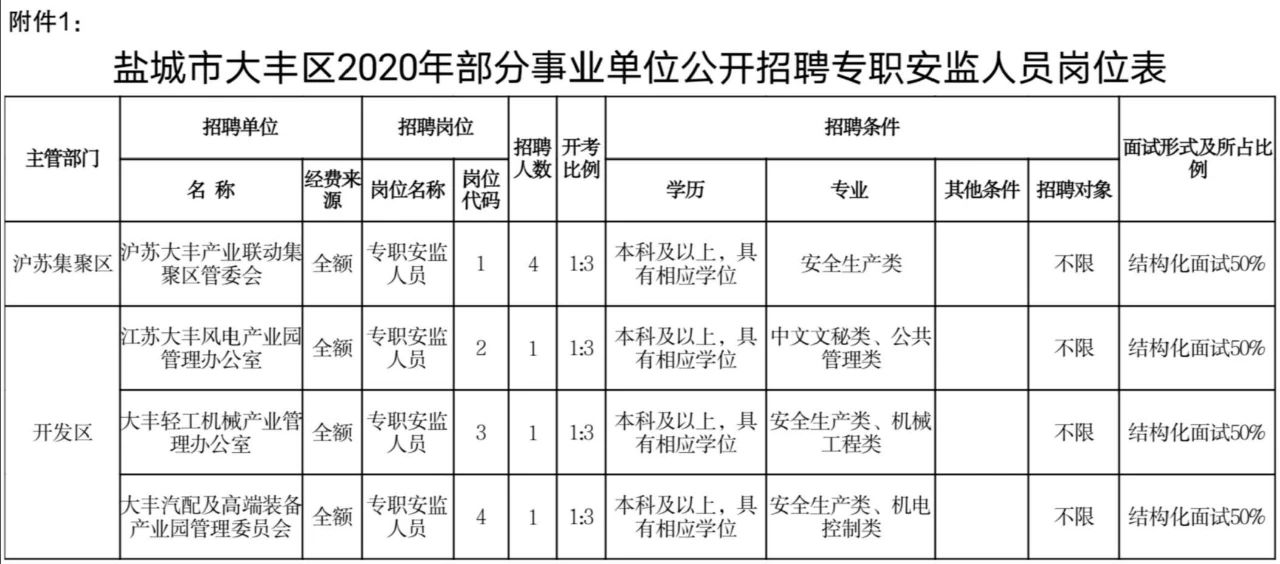 大丰人才网招工信息全面解析