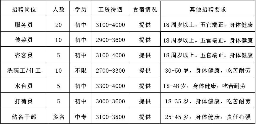 大墩招工最新招聘信息及行业趋势分析