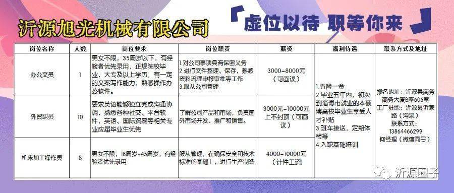 大敦招工最新招聘信息及行业趋势分析