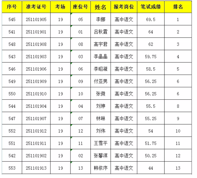 大城招聘网最新招聘动态深度解析