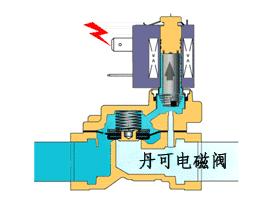 大车电磁阀，核心组件与功能解析