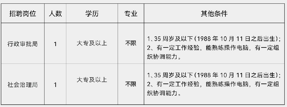 大场镇人才招聘信息及产业发展动态