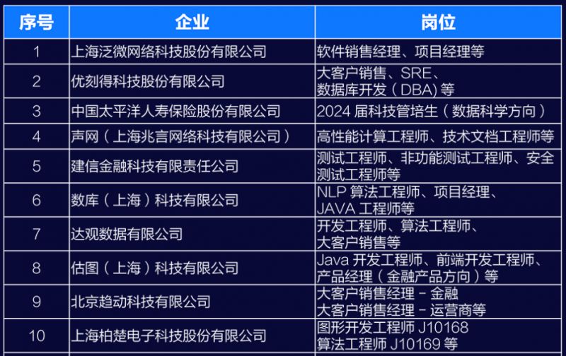 大厂招聘信息最新招工动态深度解析