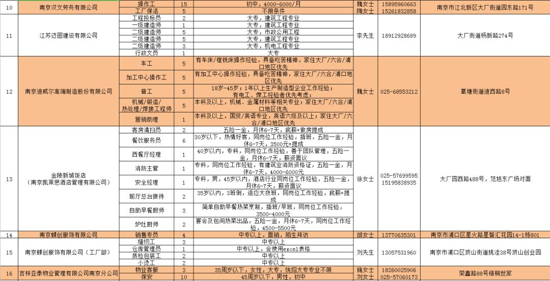 大厂最新招工信息全面解析，招聘趋势与求职策略