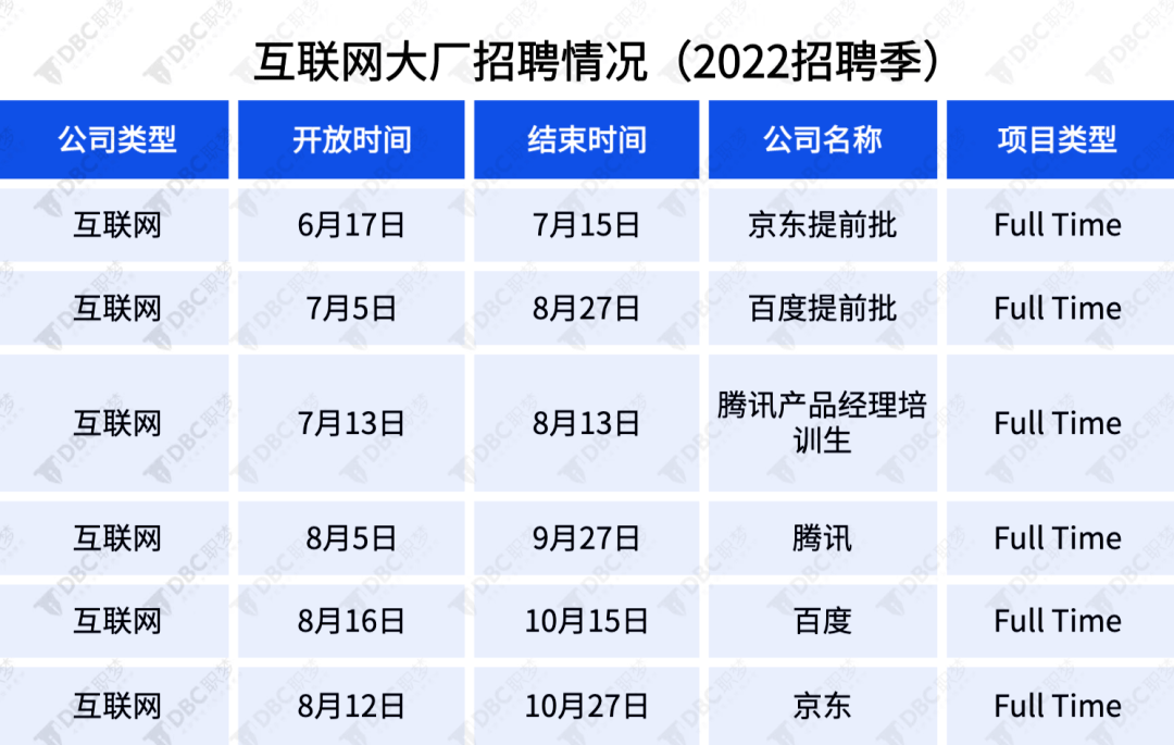 大厂人才网最新招聘动态深度解析