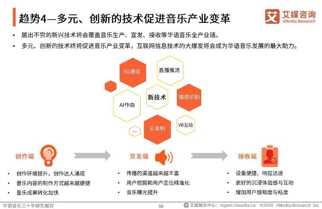 打造音乐网红，策略与实践之路