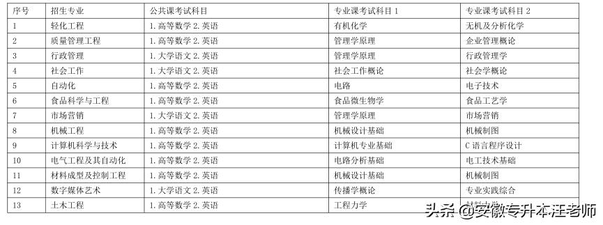 打印专升本，提升学历，开启职业新篇章