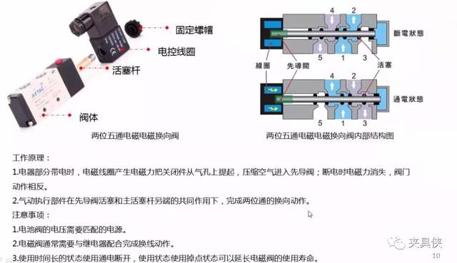 探究打印机电磁阀的工作原理及应用领域