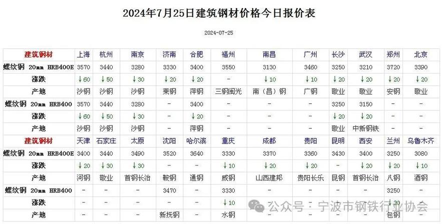 打孔钢材价格走势图，深度分析与展望