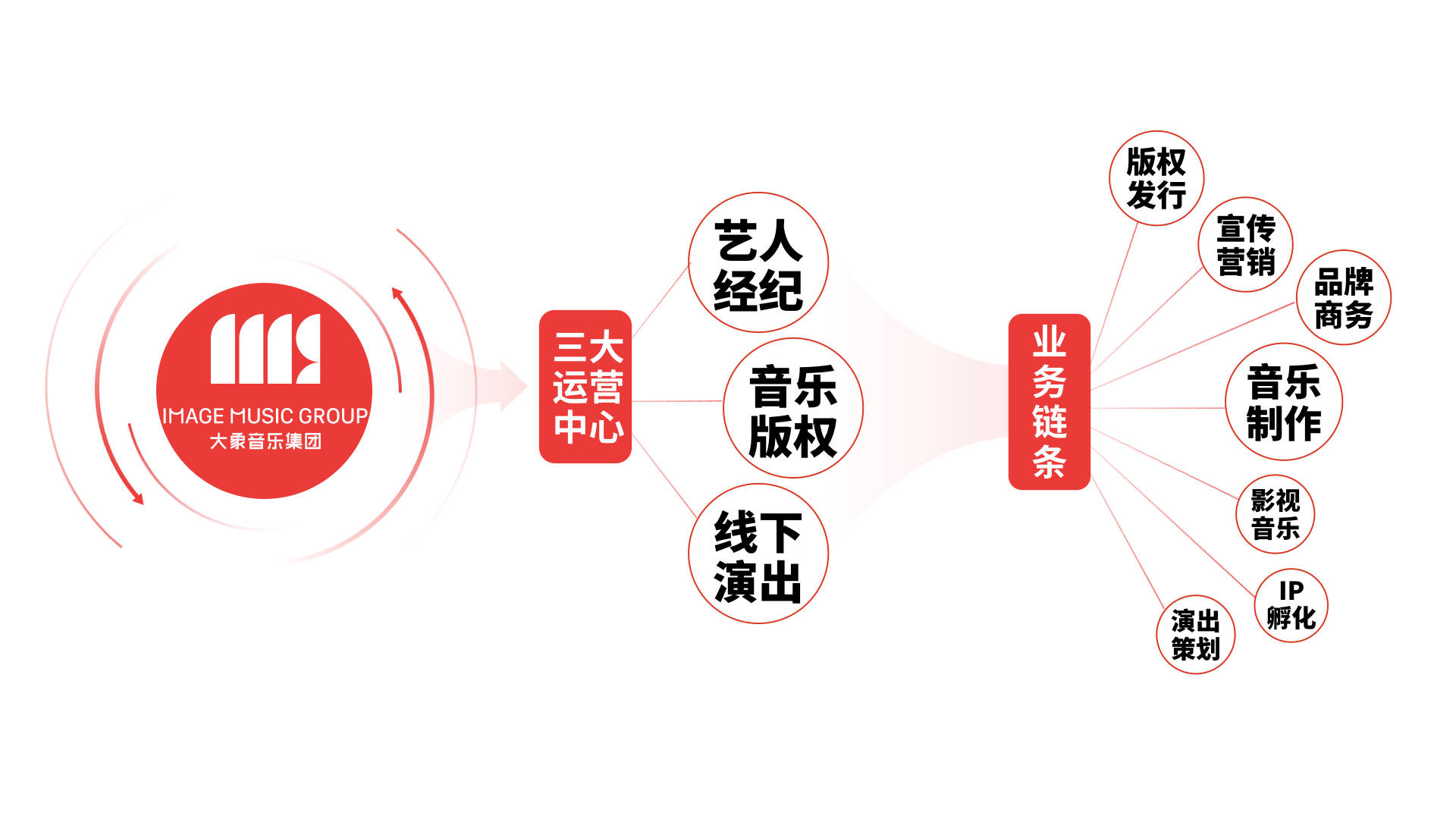 打假音乐网红，重塑音乐产业生态的必经之路