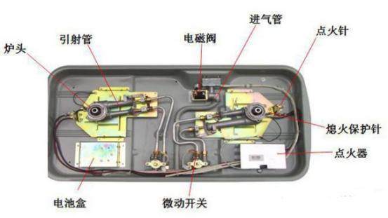 打火灶电磁阀的应用与优势分析