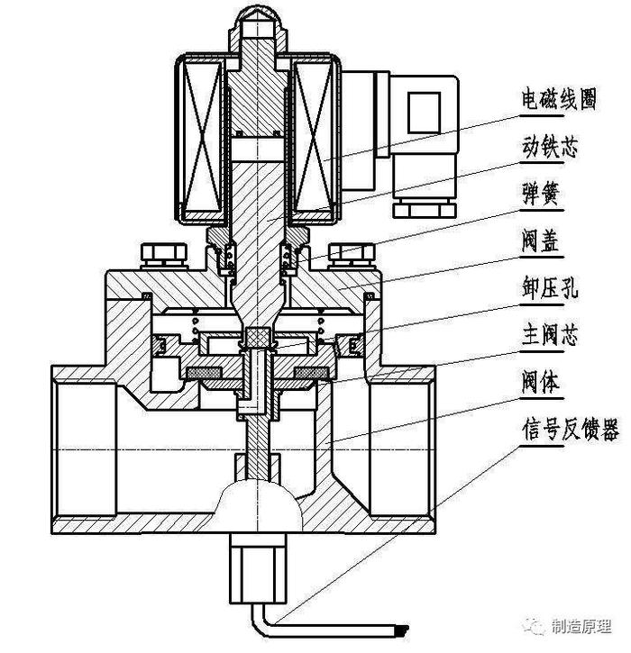 怛压阀电磁阀，核心组件与工作原理