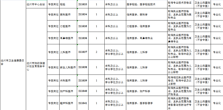 达州自考网报名指南