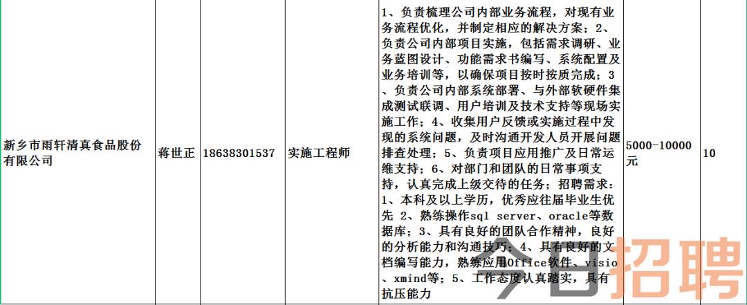 达州招聘信息最新招工动态