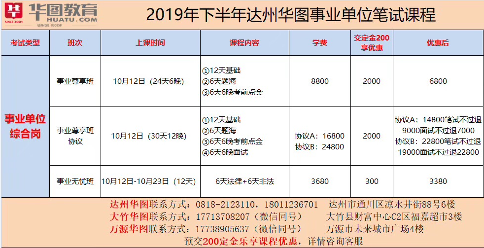 达州招工最新招聘信息概览