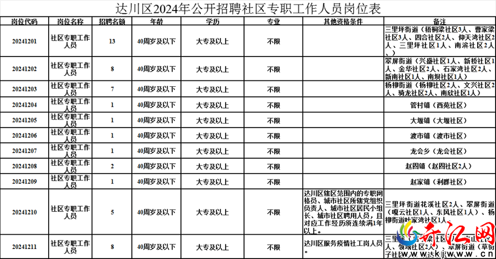 达州招工消息最新招聘信息概览