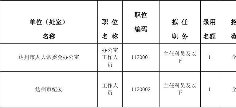 达州乡镇公务员报考条件详解