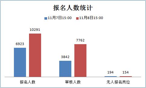 达州卫生人才招聘网——医疗事业的人才引擎