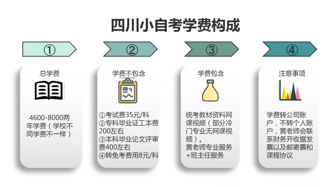 达州市自学考试网官方，一站式服务平台助力学子圆梦