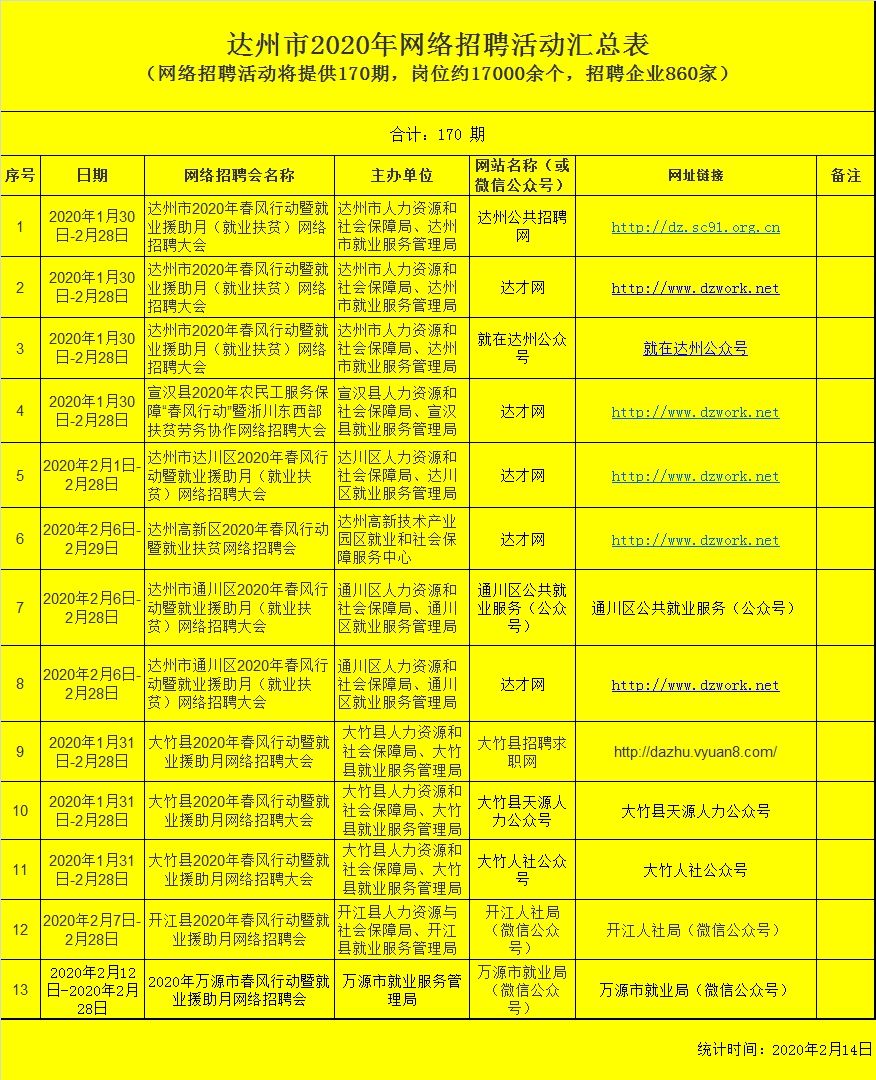 达州市招聘网——连接人才与企业的桥梁