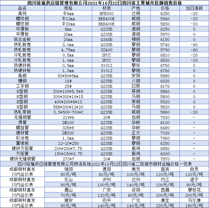 达州市钢材价格今日报价及市场动态分析