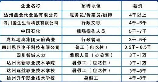 达州人才招聘网最新信息发布